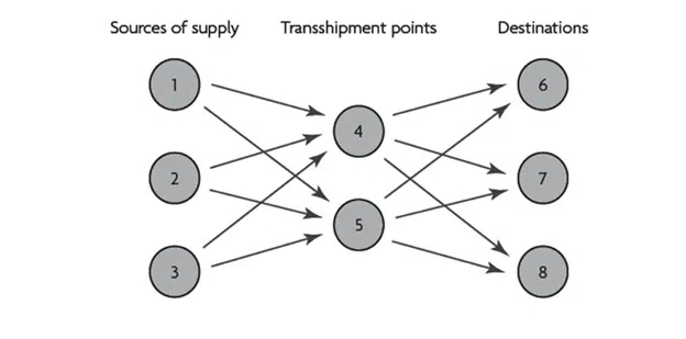 Transhipment-Img